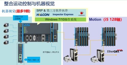 打通自動化與信息化的任督二脈 構建一體化控制解決方案