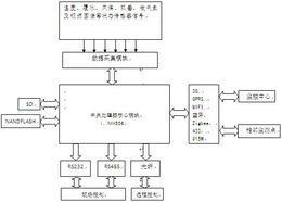 工業自動化 從工控自動化到智能自動化控制的演進之路